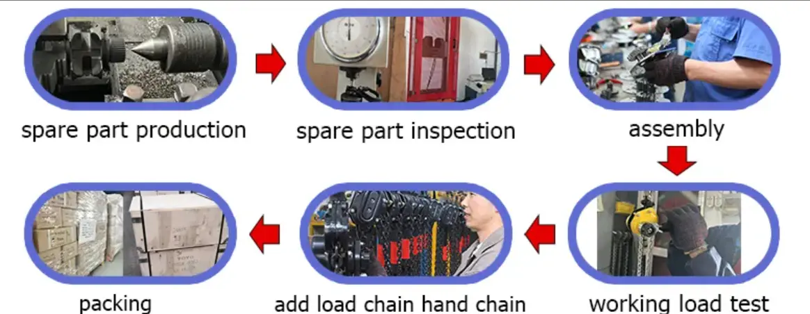 Production process